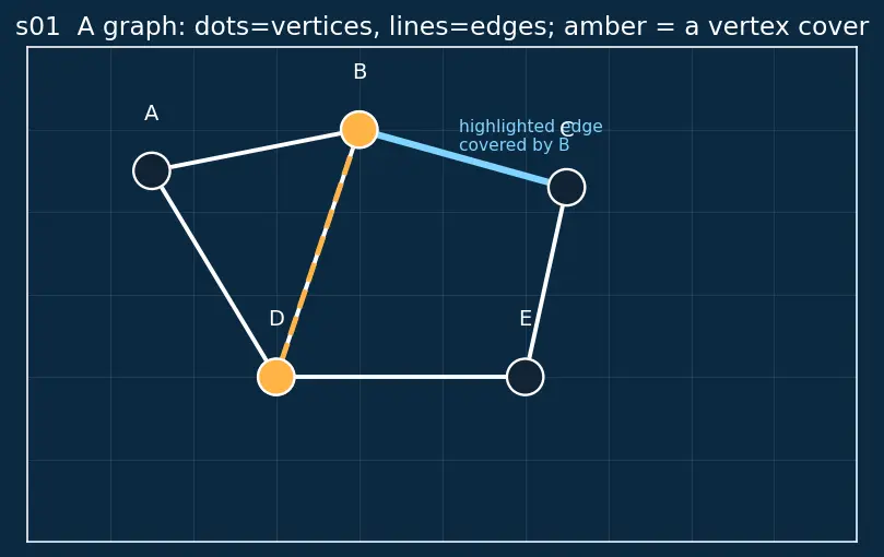 Figure — Approximation algorithms — approximation ratio, examples