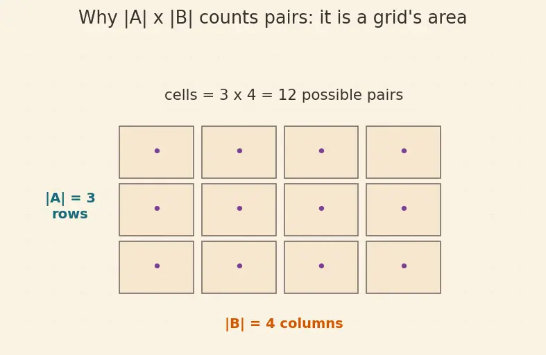 Figure — ER diagrams — entities, attributes, relationships, cardinality