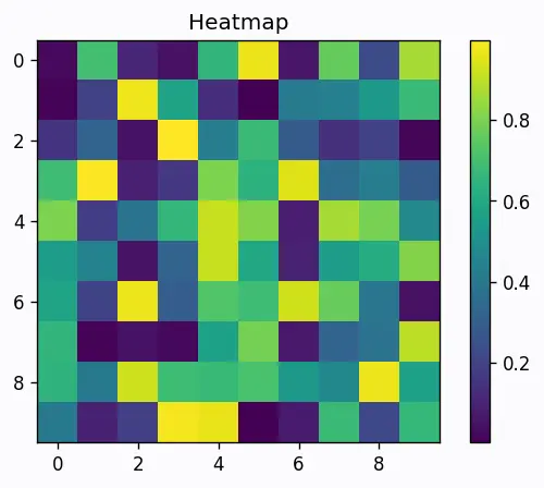 Figure — Nyquist stability criterion — encirclements of −1