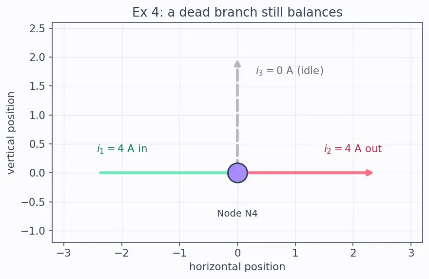 Figure — Apply Kirchhoff's Current Law (KCL)