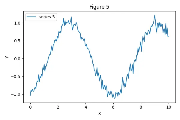 Figure — ROCm - OpenCL alternatives