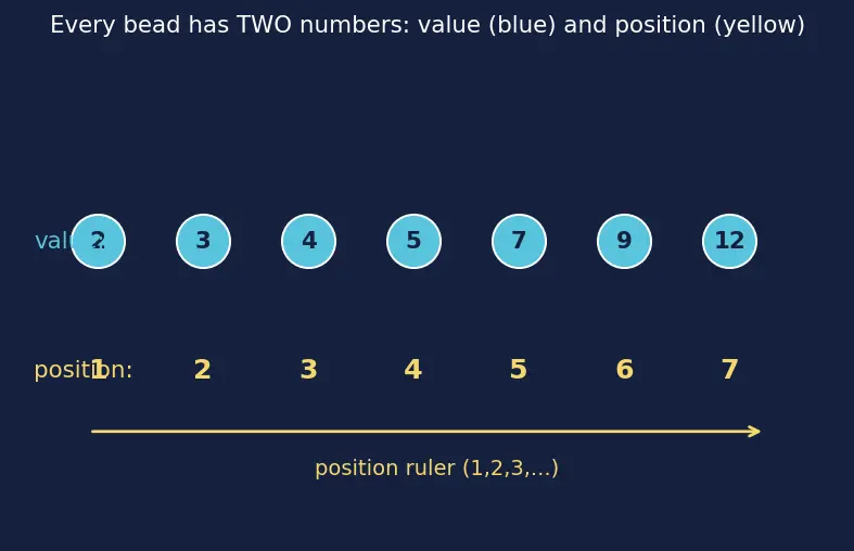Figure — Box-and-whisker plots — quartiles, IQR