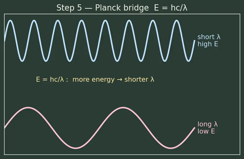 Figure — Spectral series — Lyman, Balmer, Paschen