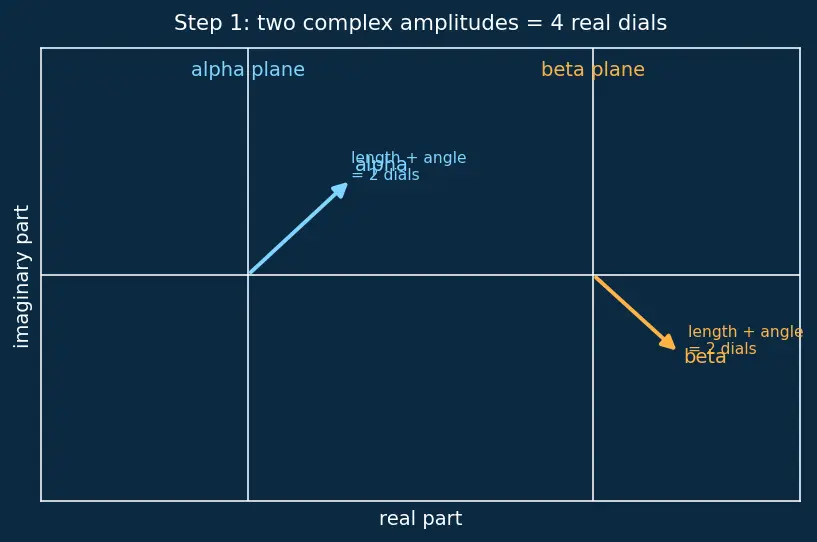 Figure — Quantum computing hardware basics