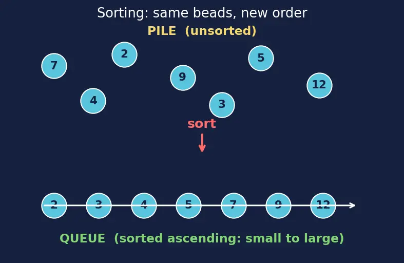 Figure — Box-and-whisker plots — quartiles, IQR