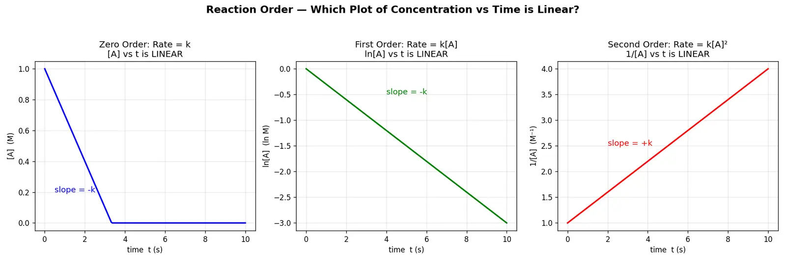 Figure — Rate law — order vs molecularity