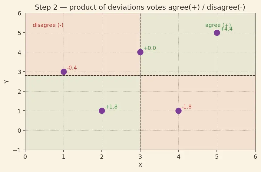 Figure — Correlation analysis and multicollinearity