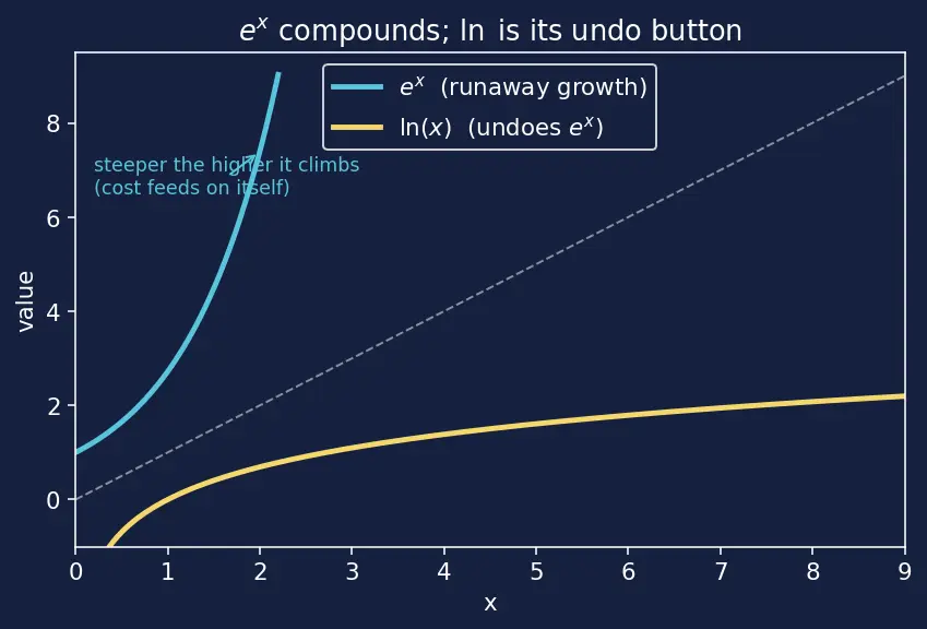 Figure — Payload fraction as function of Δv and Isp