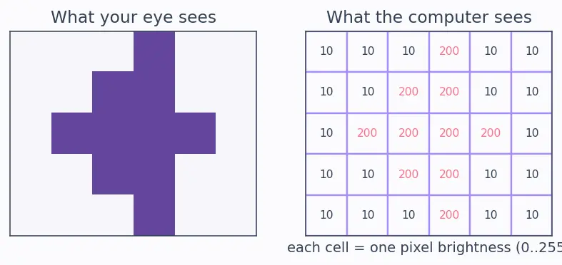 Figure — Data augmentation for images