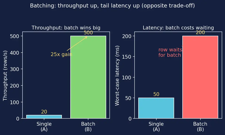 Figure — Model serving (REST APIs, FastAPI)