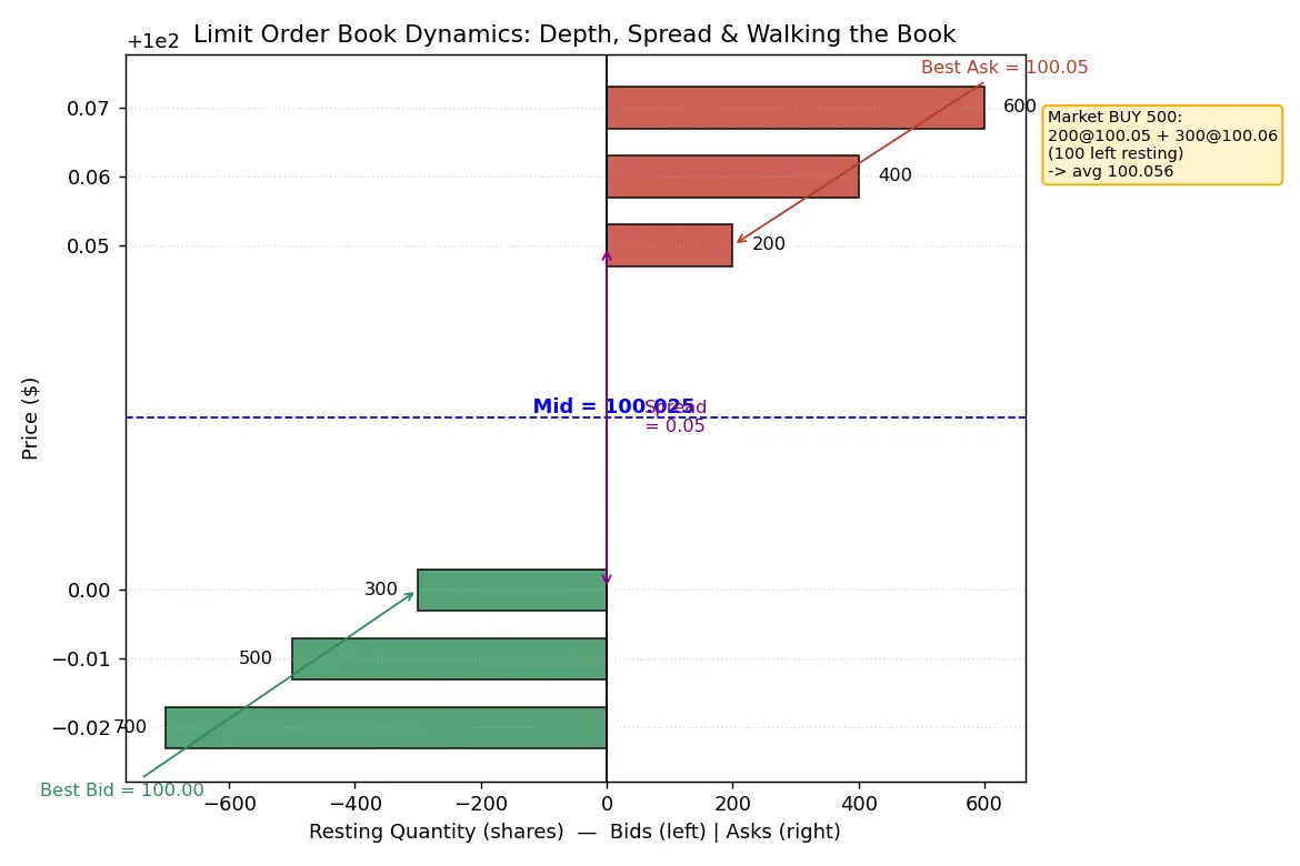 Figure — Understand order book dynamics