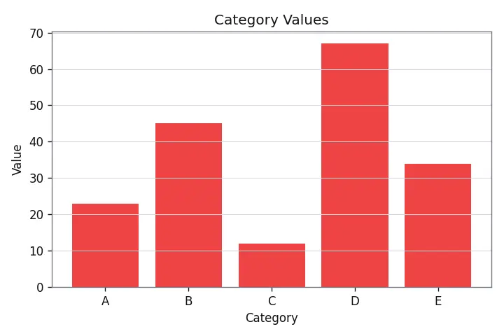Figure — Noise scheduling