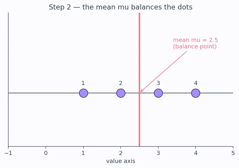 Figure — Layer normalization