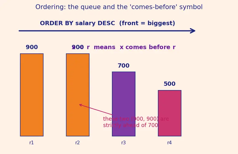 Figure — Window functions — ROW_NUMBER, RANK, DENSE_RANK, LAG, LEAD
