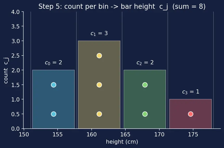 Figure — 2D plots — line, scatter, bar, histogram, contour, imshow