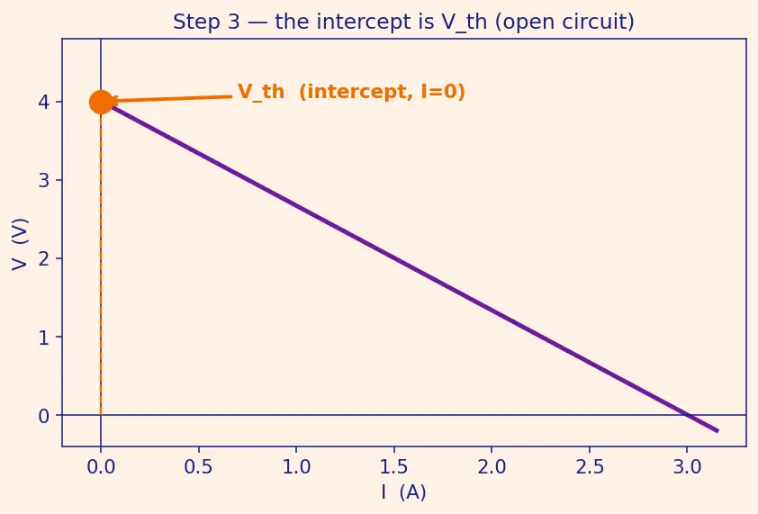 Figure — Use Thevenin equivalent circuits