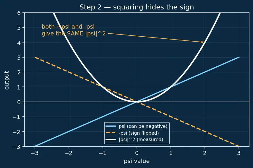 Figure — Pauli exclusion principle