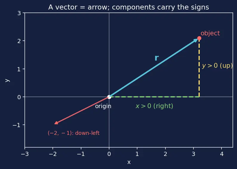 Figure — Two-body problem — equations of motion, reduction to one-body