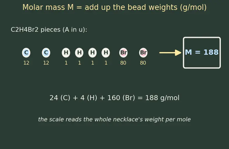Figure — 12 principles of green chemistry