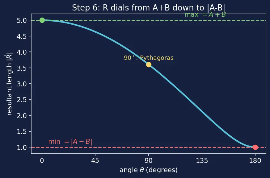 Figure — Scalars vs vectors — definition, examples