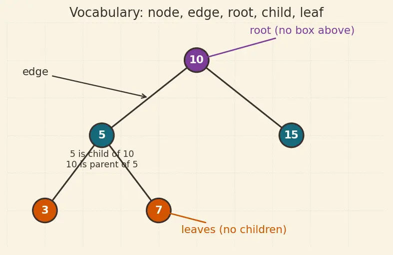 Figure — Red-Black tree — properties, rotations + recoloring (conceptual understanding)
