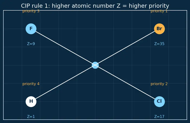 Figure — Isomerism — structural (chain, position, functional, metamerism, tautomerism) and stereo (geometrical - cis-trans - E-Z,