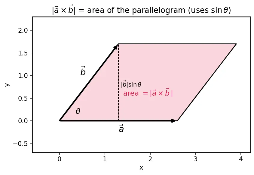 Figure — Specific angular momentum h = √(GMp)
