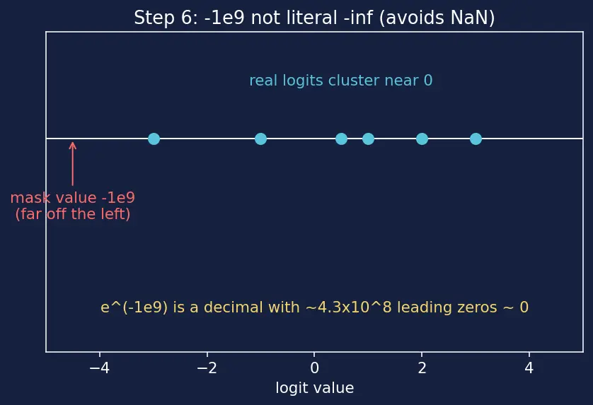 Figure — Guardrails and constrained generation
