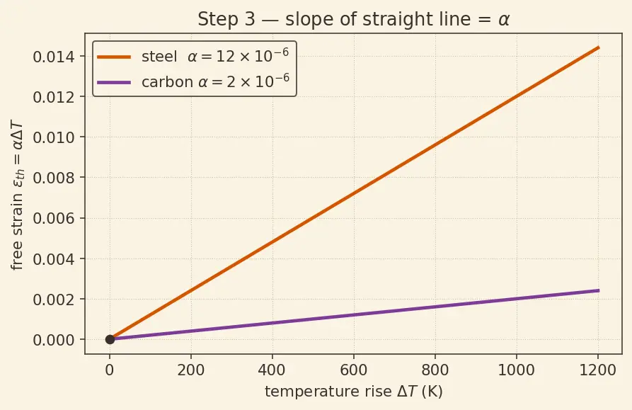 Figure — Carbon-carbon composites (RCC for nose cone - leading edges)