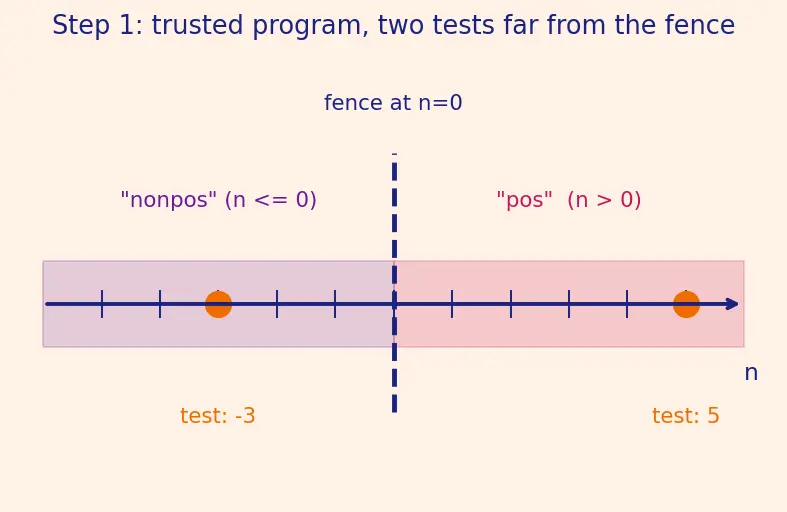 Figure — Mutation testing
