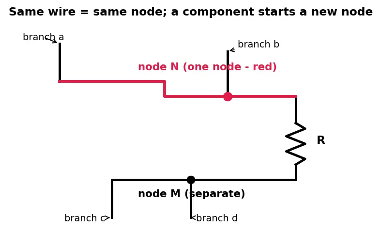 Figure — Apply Kirchhoff's Current Law (KCL)