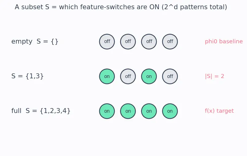 Figure — Feature attribution (SHAP, LIME)