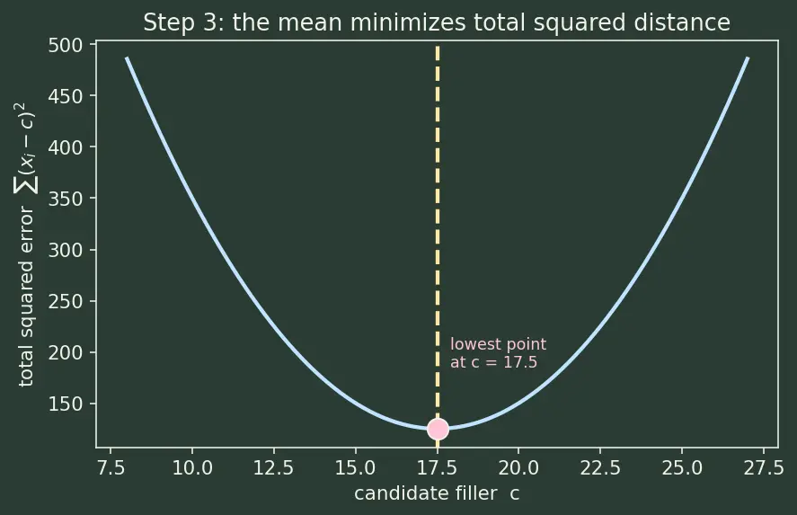 Figure — Handling missing values (deletion, imputation strategies)