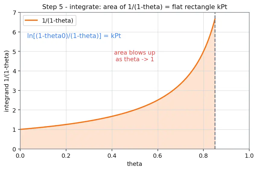 Figure — Atomic layer deposition (ALD)