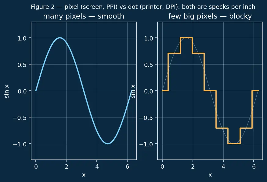 Figure — Publication-quality figures — LaTeX labels, colormaps, DPI