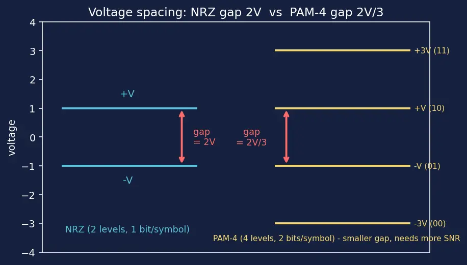 Figure — PCI Express (PCIe) architecture and generations