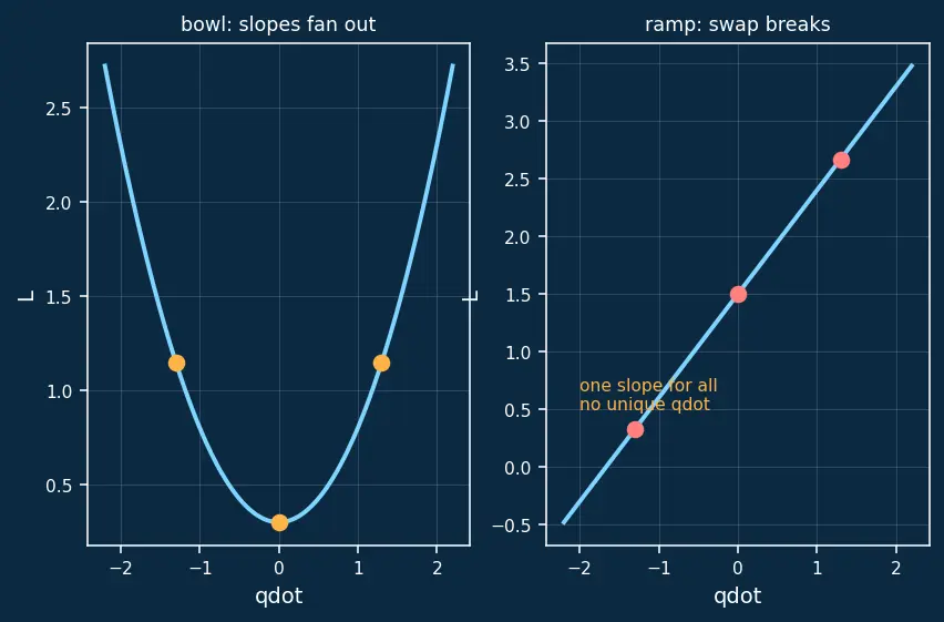 Figure — Hamiltonian — definition H = Σpᵢq̇ᵢ − L