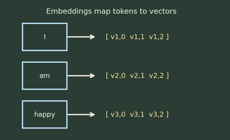 Figure — Sequence-to-sequence models