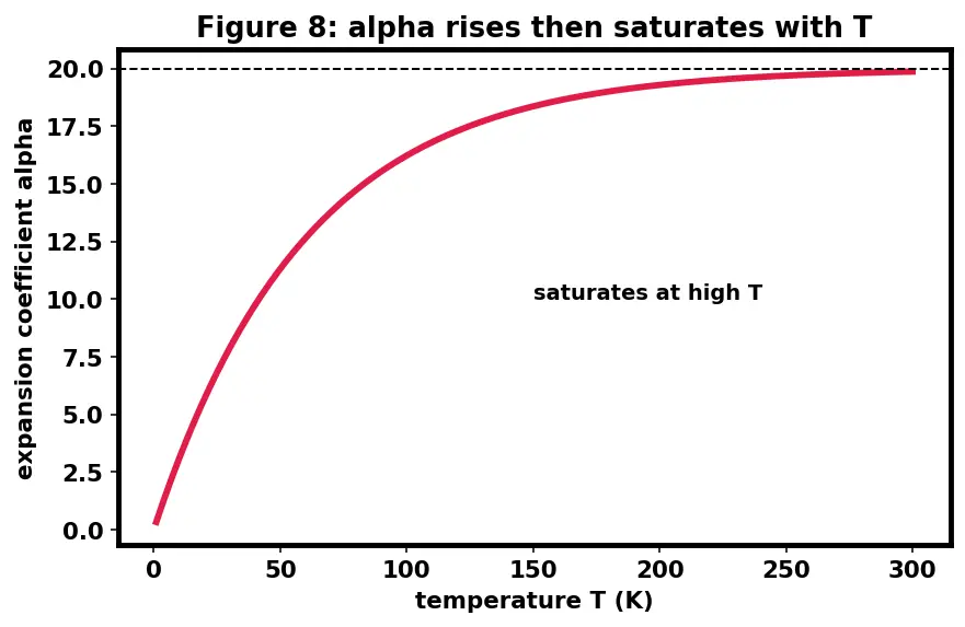 Figure — Ceramics — alumina, zirconia, silicon carbide, silicon nitride; properties at high T