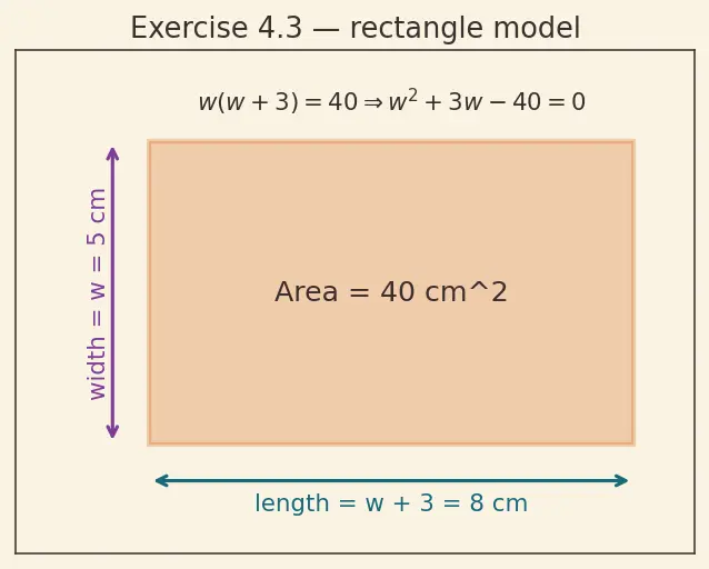 Figure — Quadratic formula — derivation by completing the square