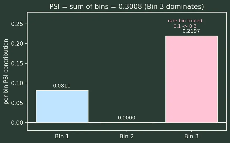 Figure — Data drift and concept drift detection