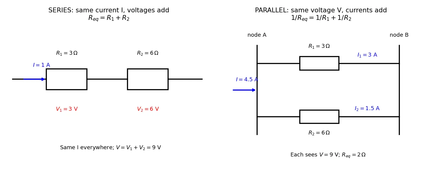 Figure — Series and parallel resistance