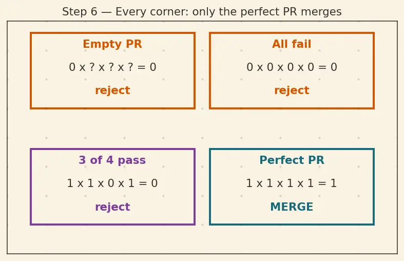 Figure — Contributing to open-source ML