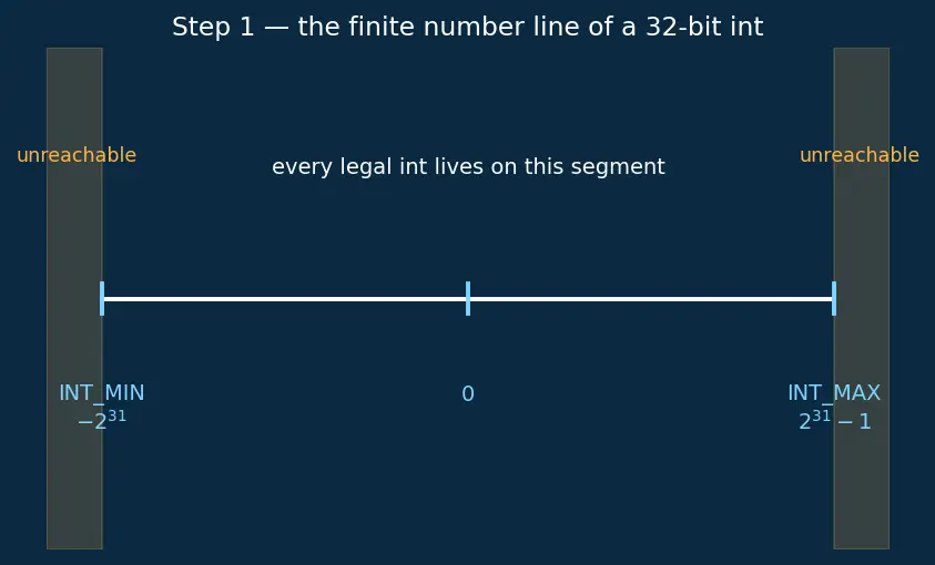 Figure — Undefined Behavior Sanitizer (UBSan)
