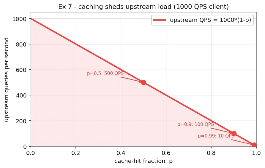 Figure — DNS — recursive vs iterative query, hierarchy, record types (A, AAAA, CNAME, MX, NS)