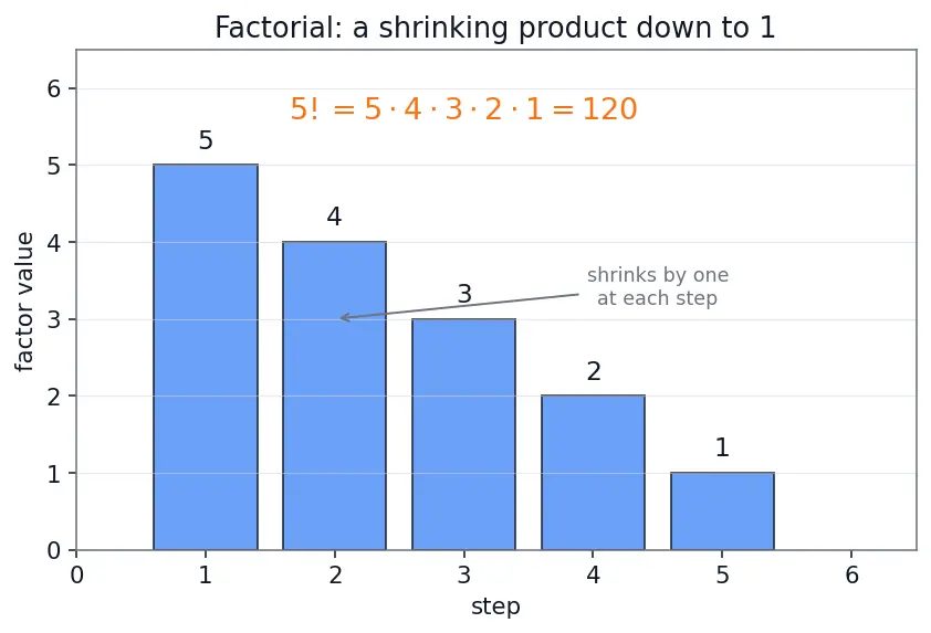 Figure — General term of binomial expansion — finding specific terms