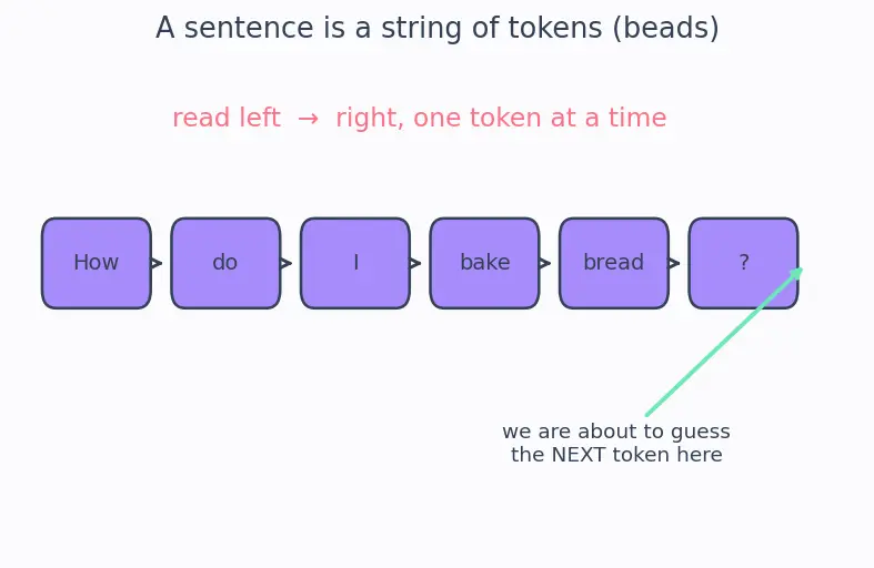 Figure — Supervised fine-tuning (SFT)