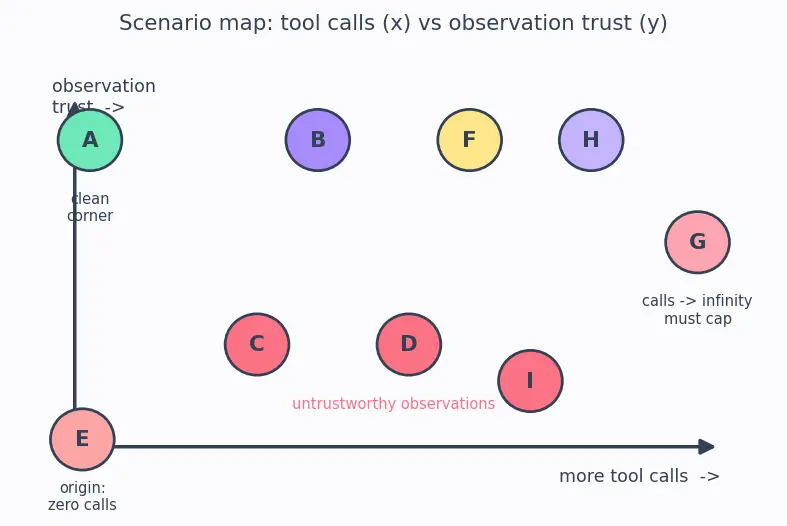 Figure — ReAct (reasoning + acting) framework