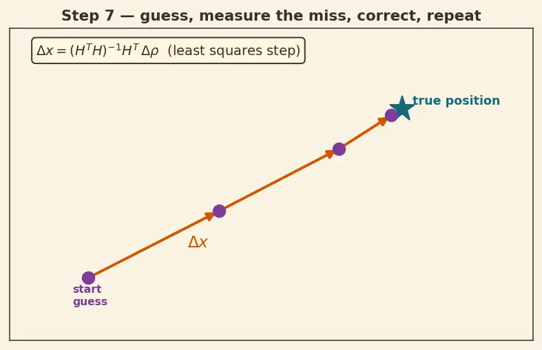 Figure — GNSS — GPS, GLONASS, Galileo, BeiDou
