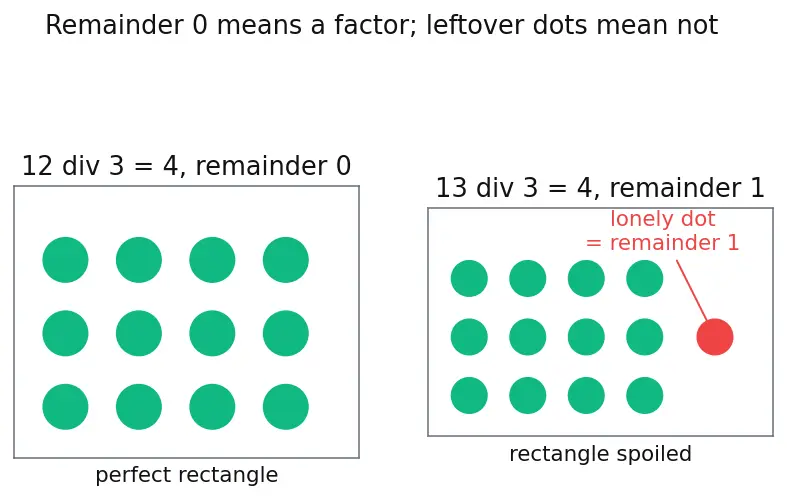 Figure — Factors and multiples — all factors of a number, factor pairs